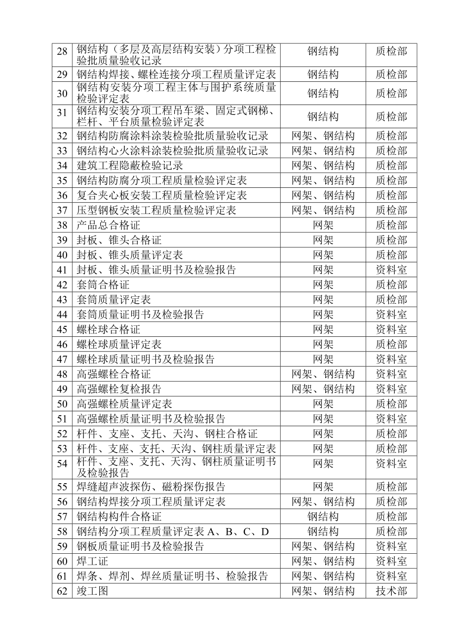 建筑工程竣工表格大全.doc_第2页