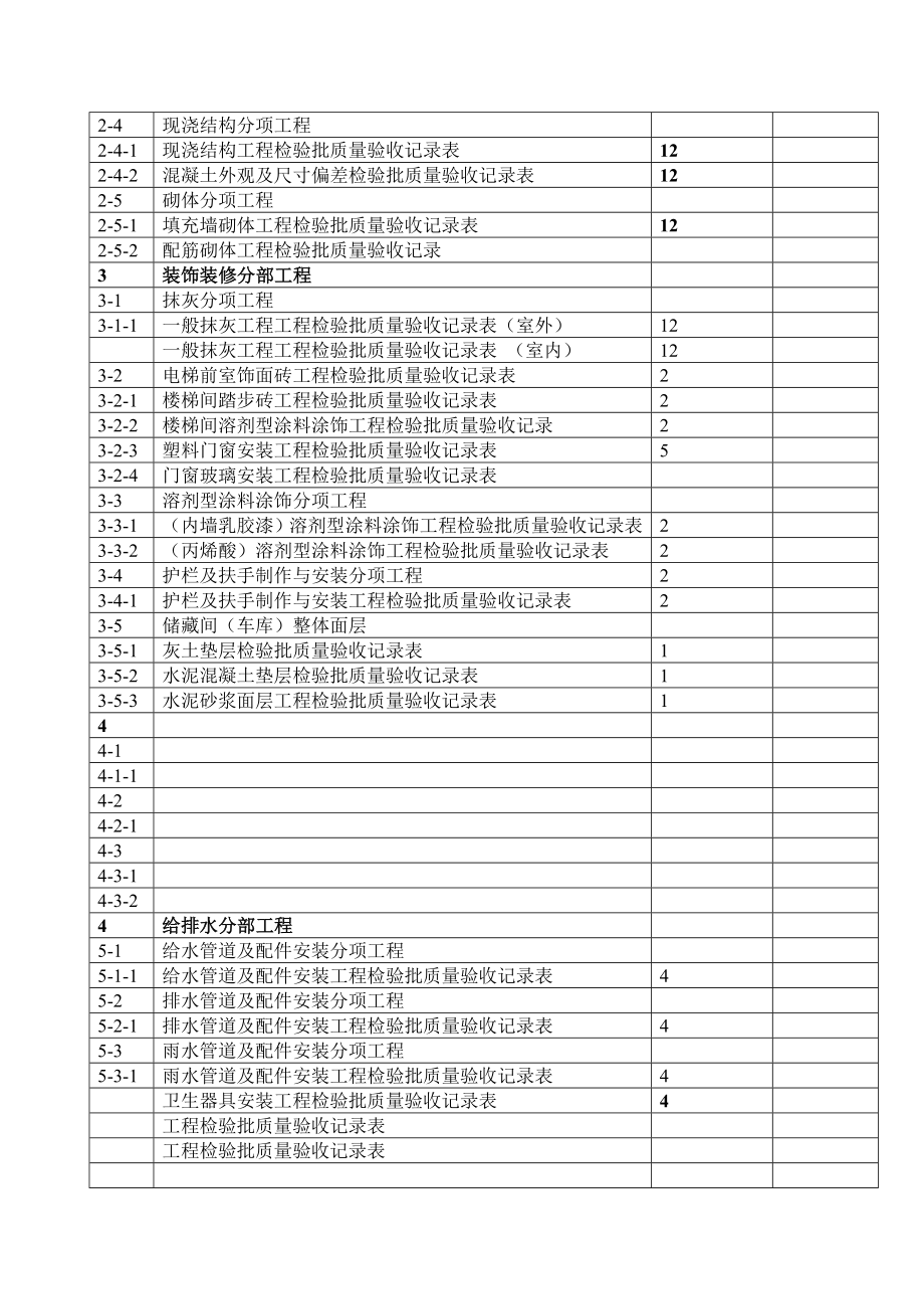 建筑工程检验批划分一览表.doc_第2页