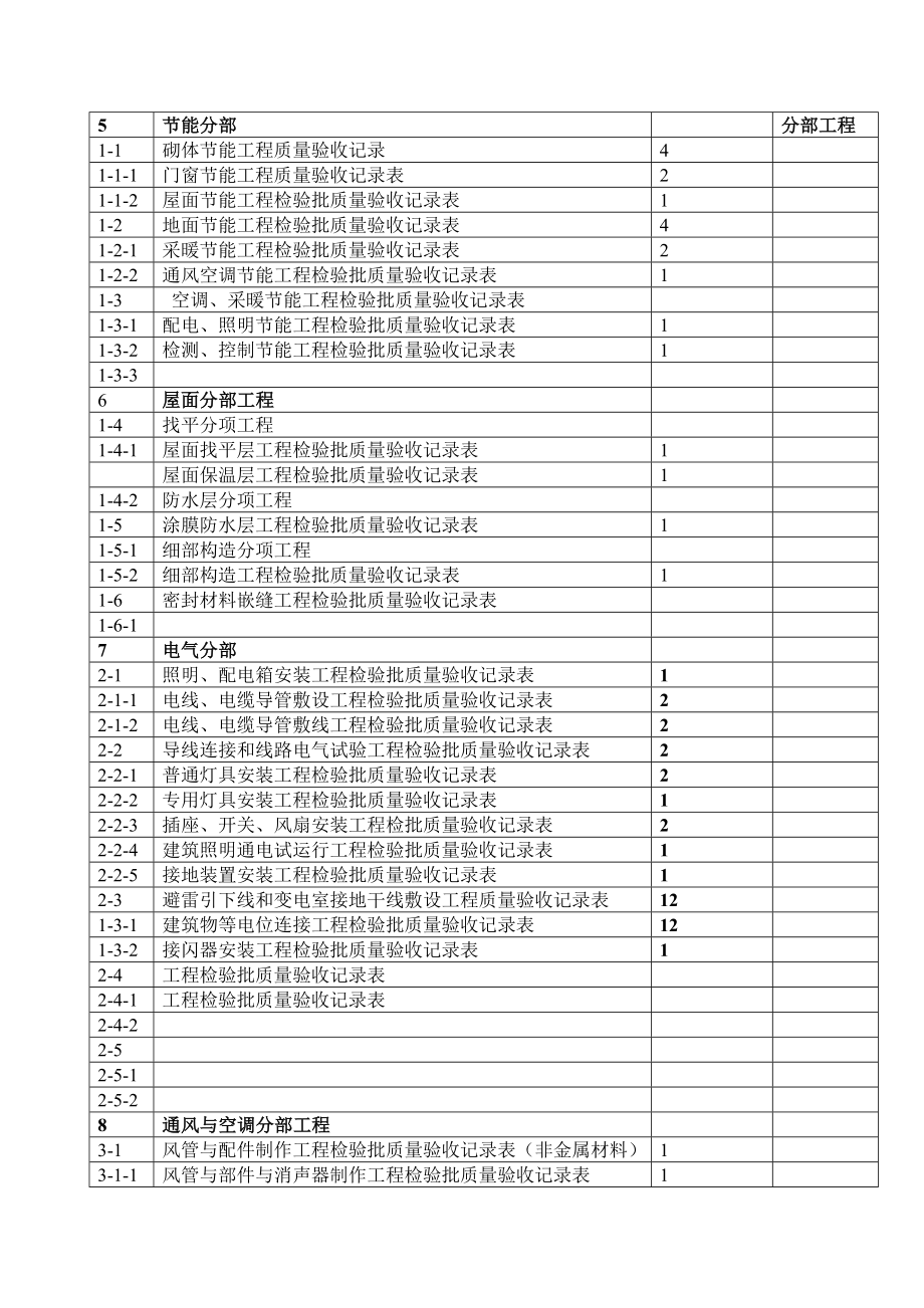 建筑工程检验批划分一览表.doc_第3页