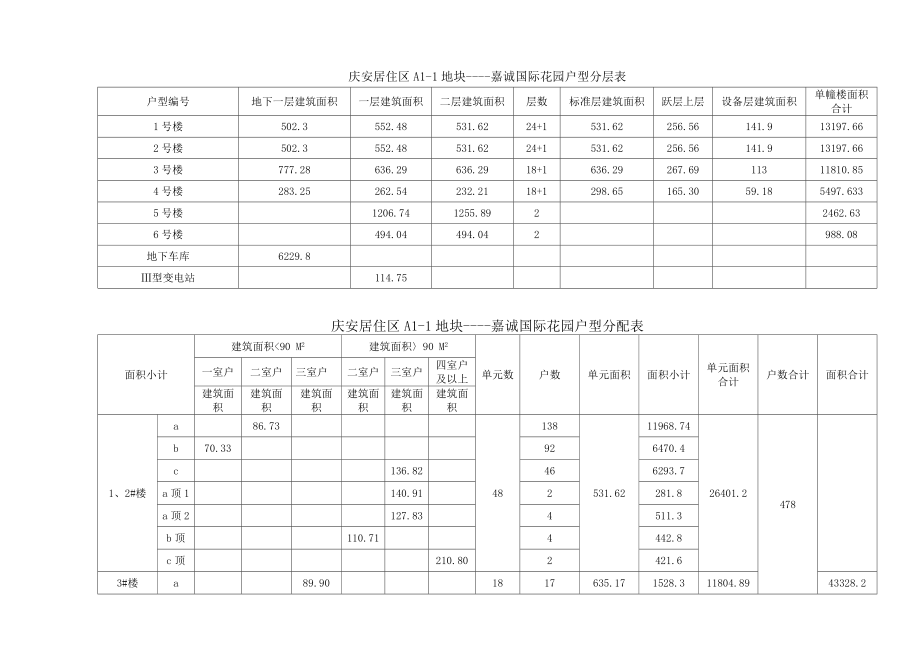 高层居住建筑扩初说明篇.doc_第2页