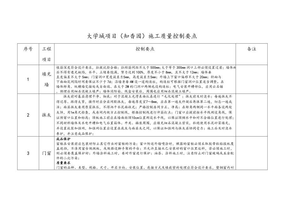 工程竣工做法要求及图示.doc_第2页