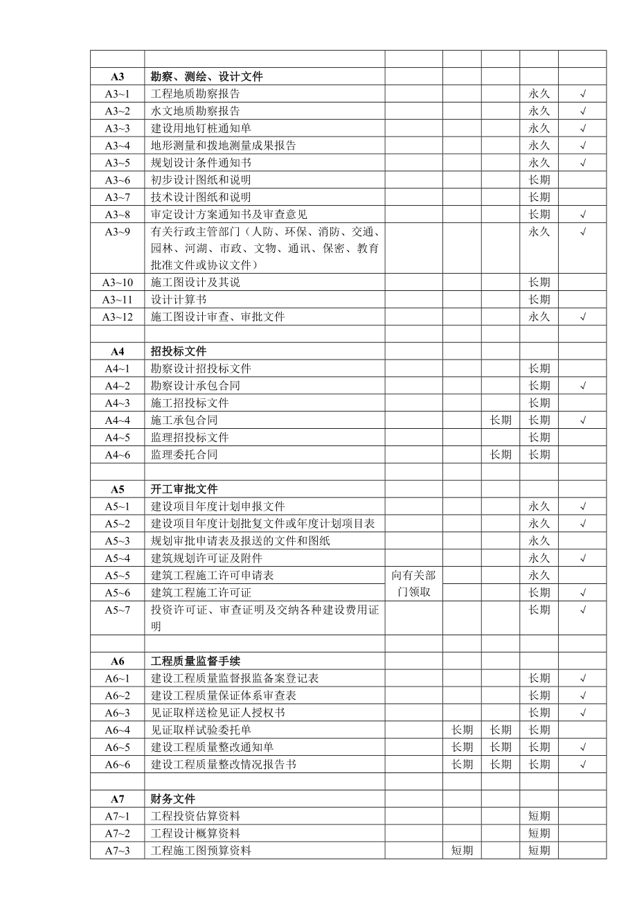 建筑工程质量验收与资料 第九章 建筑工程技术资料.doc_第2页