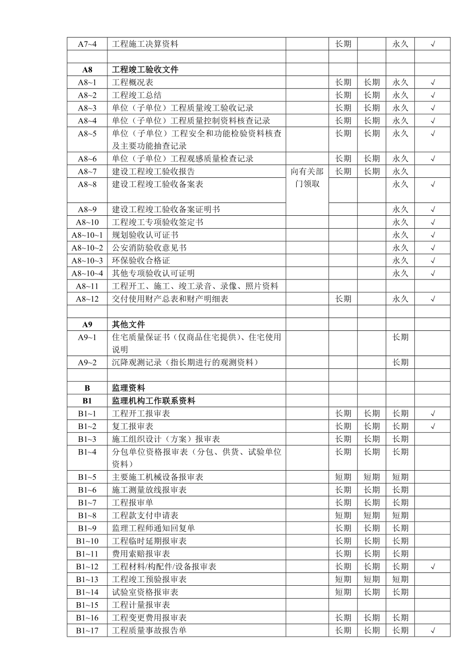 建筑工程质量验收与资料 第九章 建筑工程技术资料.doc_第3页