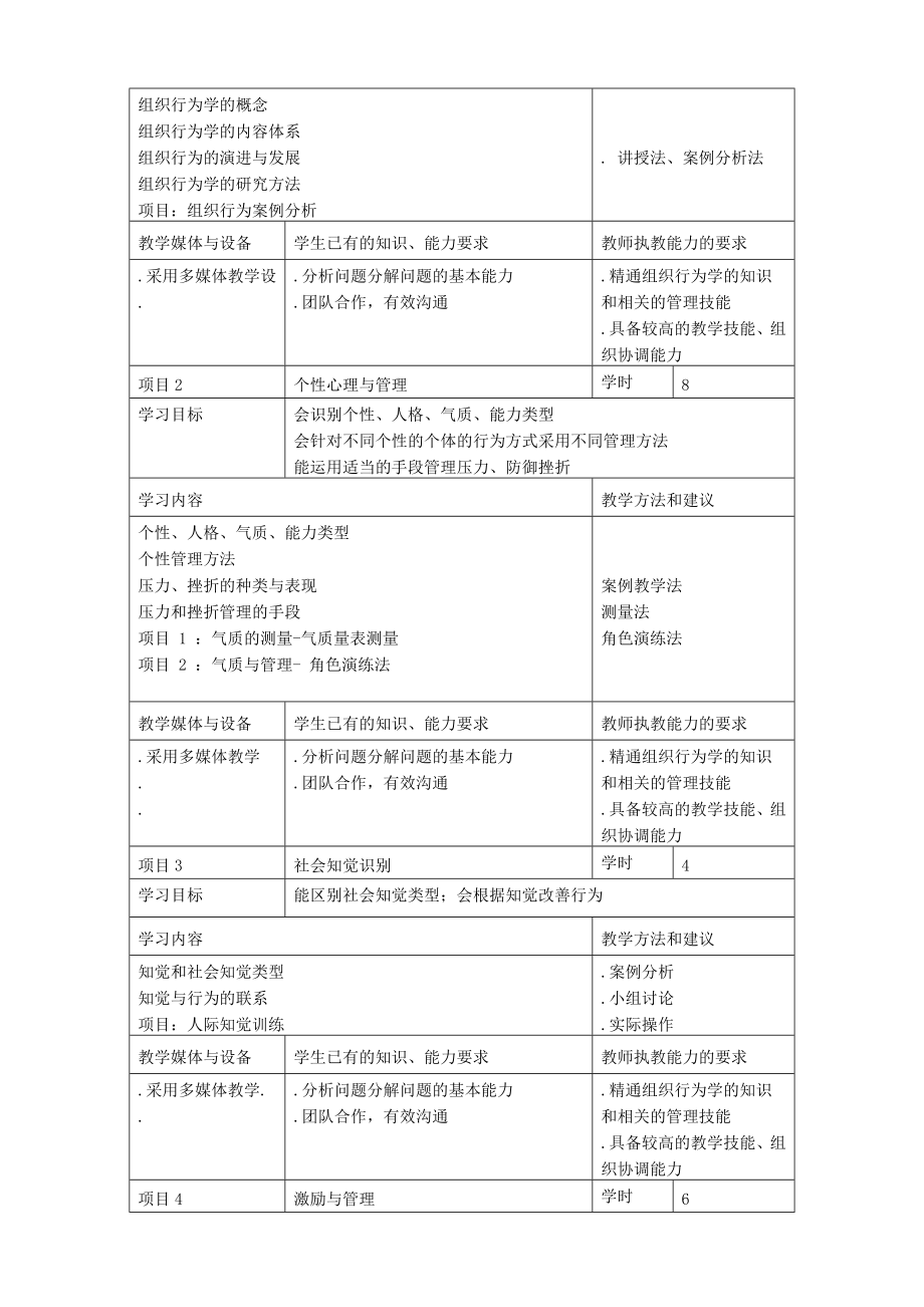 《组织行为学》课程标准.doc_第3页