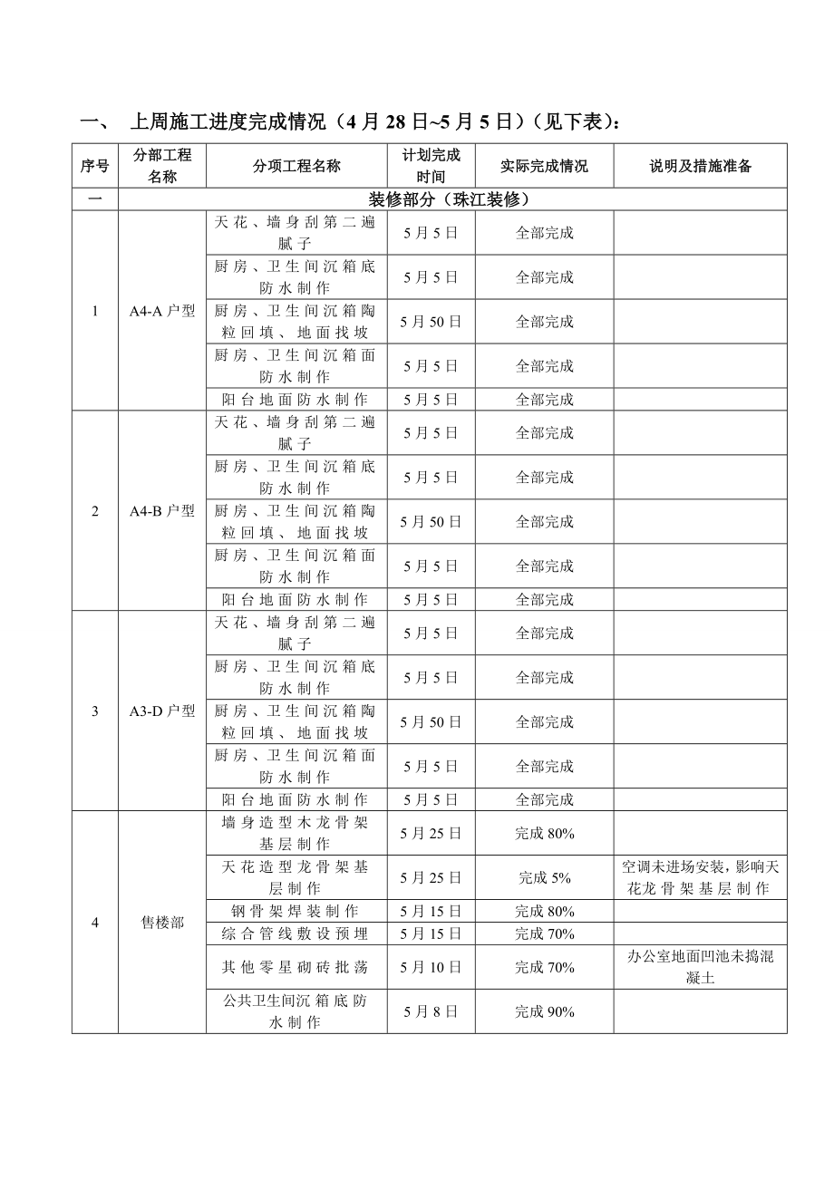 34层设计商业、住宅楼4幢工程周报.doc_第2页