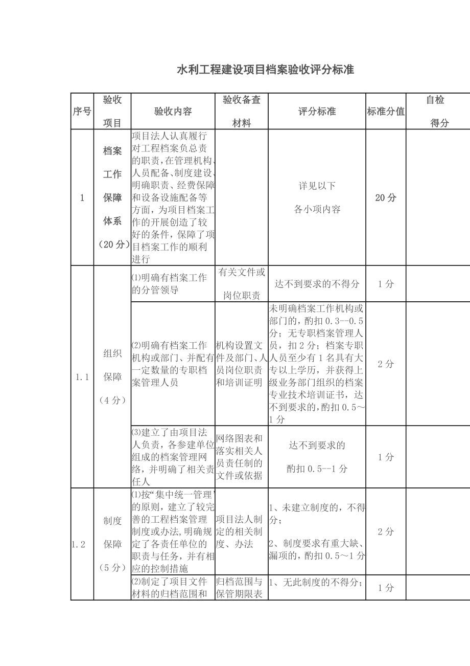 水利工程建设项目档案验收评分标准.doc_第1页