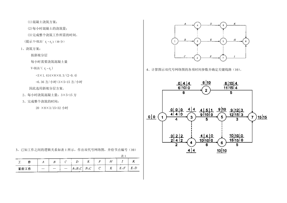 级土木工程施工期末考核试卷B答案及评分标准.doc_第3页