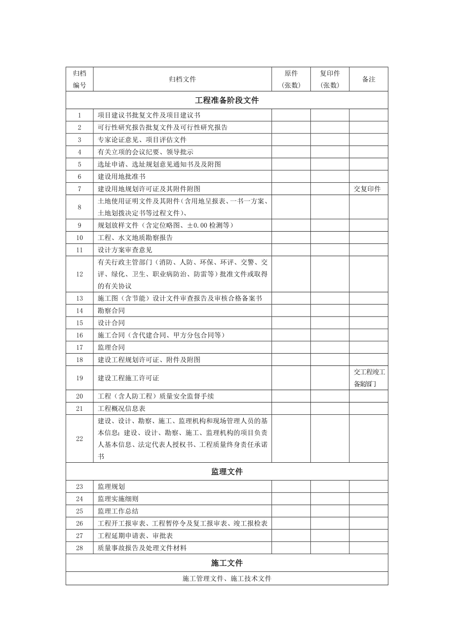 杭州市建筑工程档案移交书本.doc_第2页