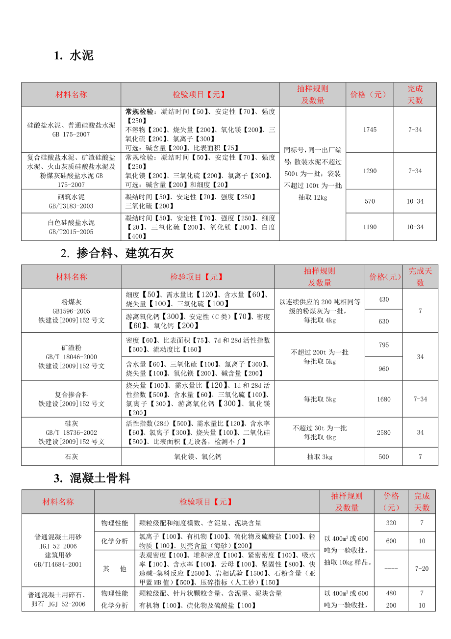 检验项目及收费标准(混凝土室).doc_第1页