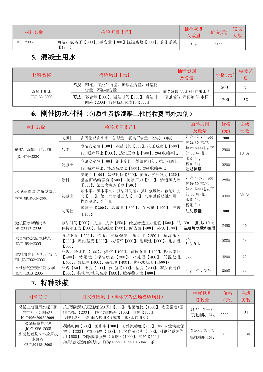 检验项目及收费标准(混凝土室).doc_第3页