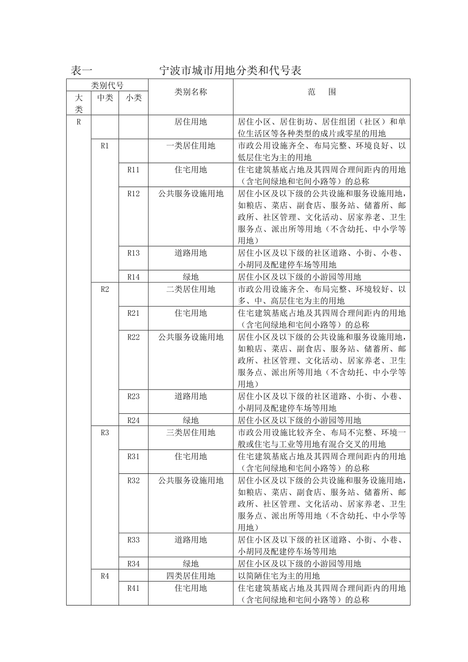 宁波市城乡规划管理技术规定(新版).doc_第2页