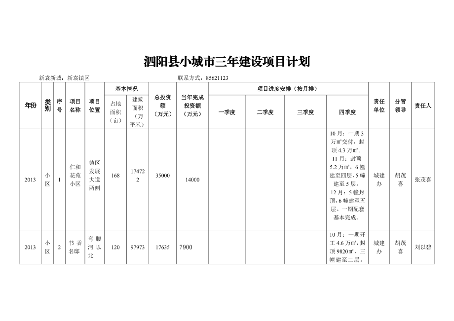 小城市三建设项目计划.doc_第1页