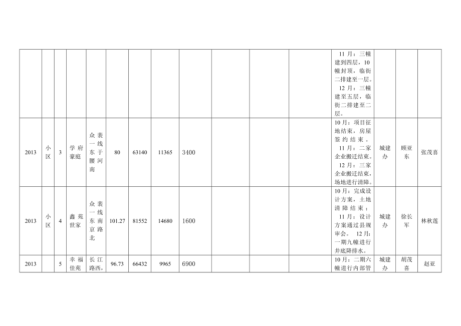 小城市三建设项目计划.doc_第2页