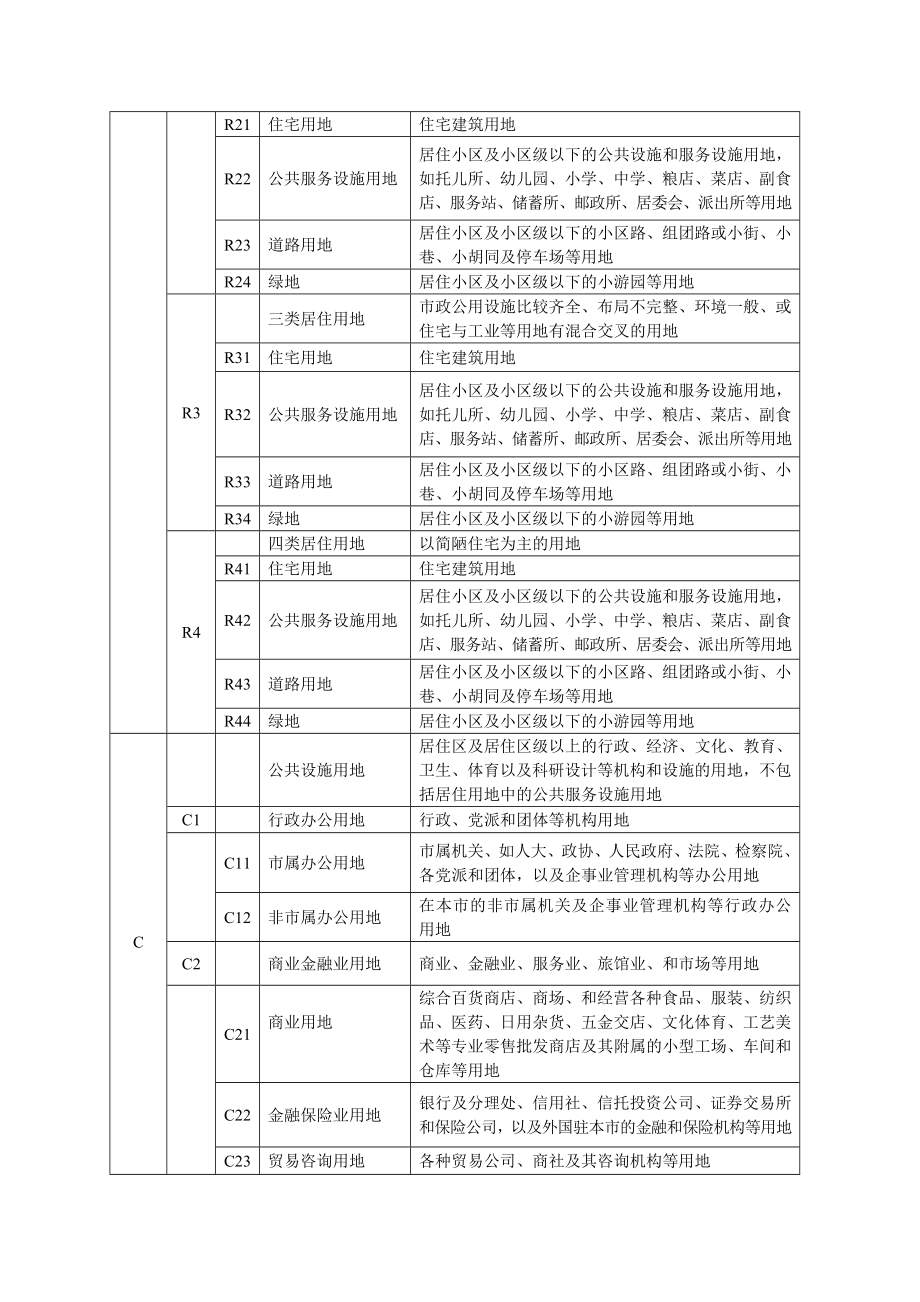 (最新)海口市城市规划管理技术规定修改版38(试行稿).doc_第2页