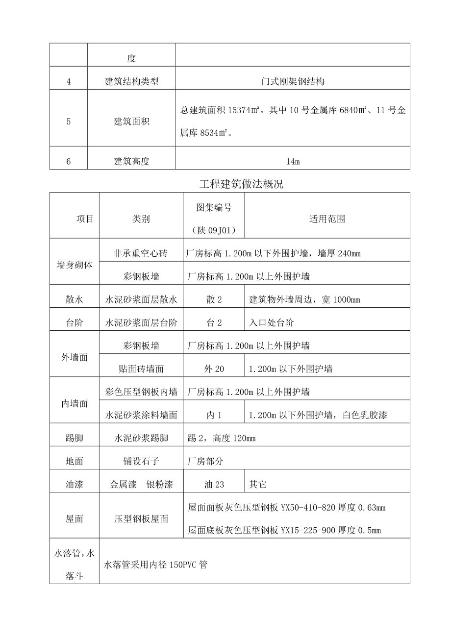 东大物流施工组织设计(修改).doc_第3页