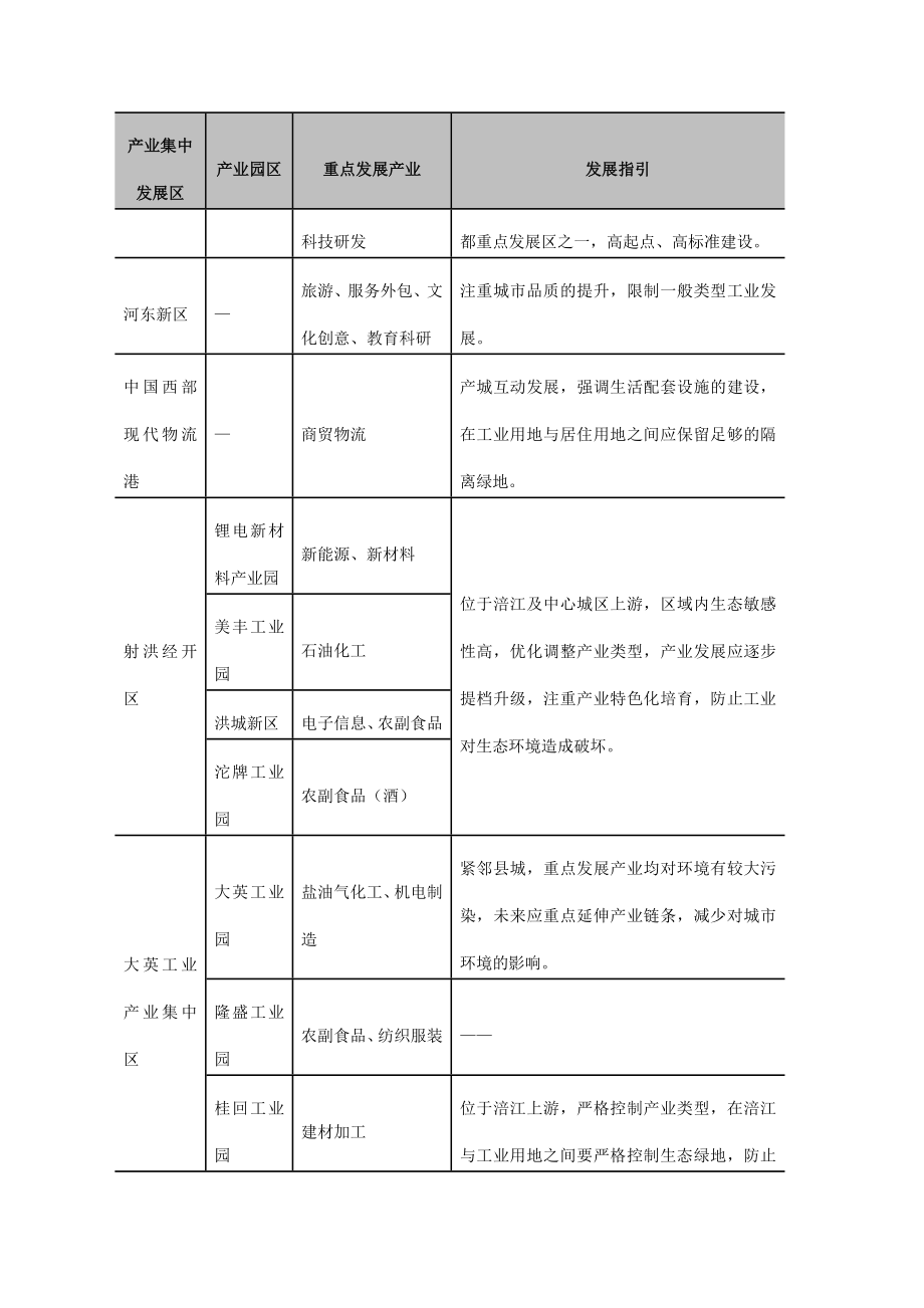 遂宁市城市总体规划（2030）修编草案(一).doc_第3页