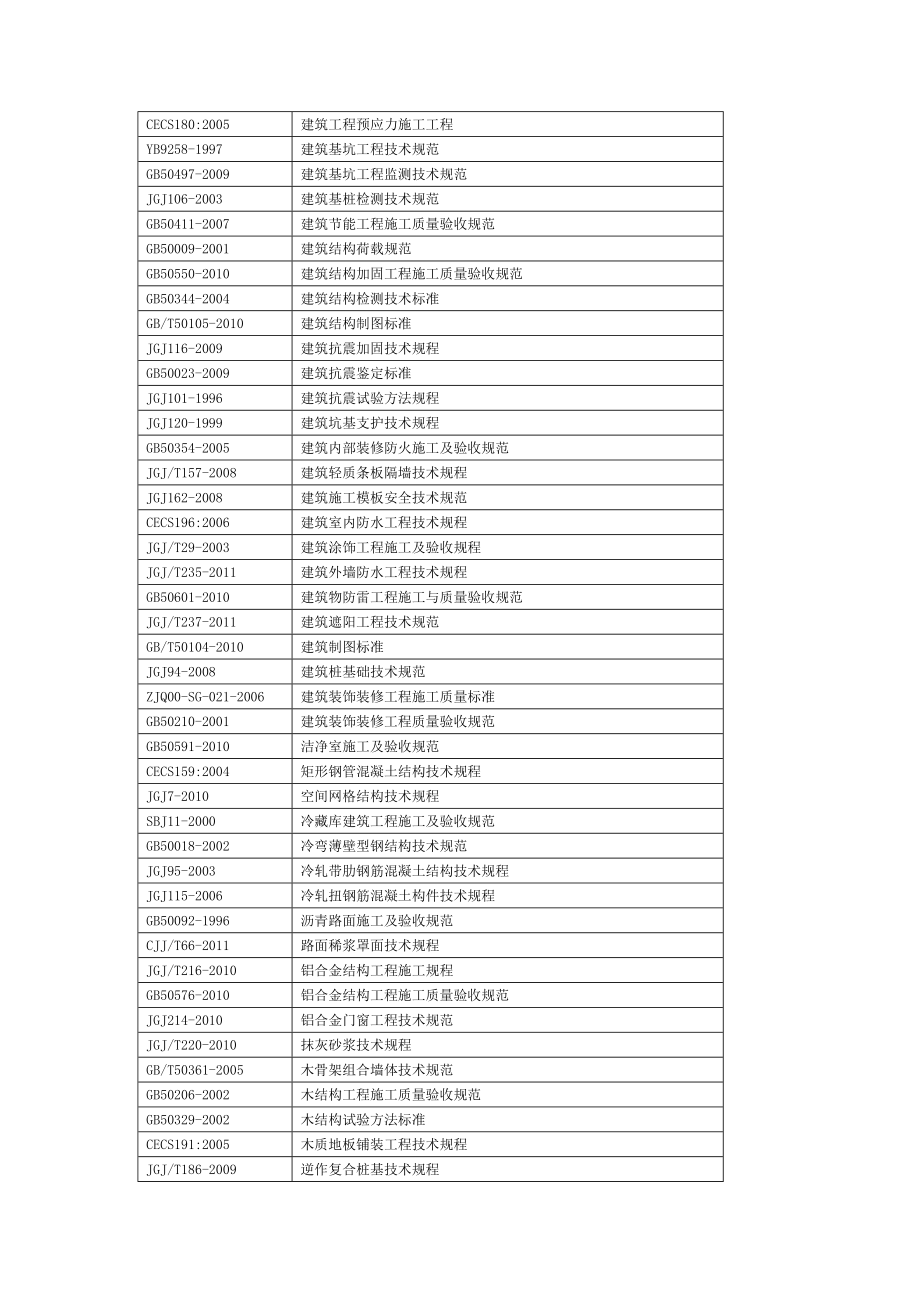 石化工程标准.doc_第3页