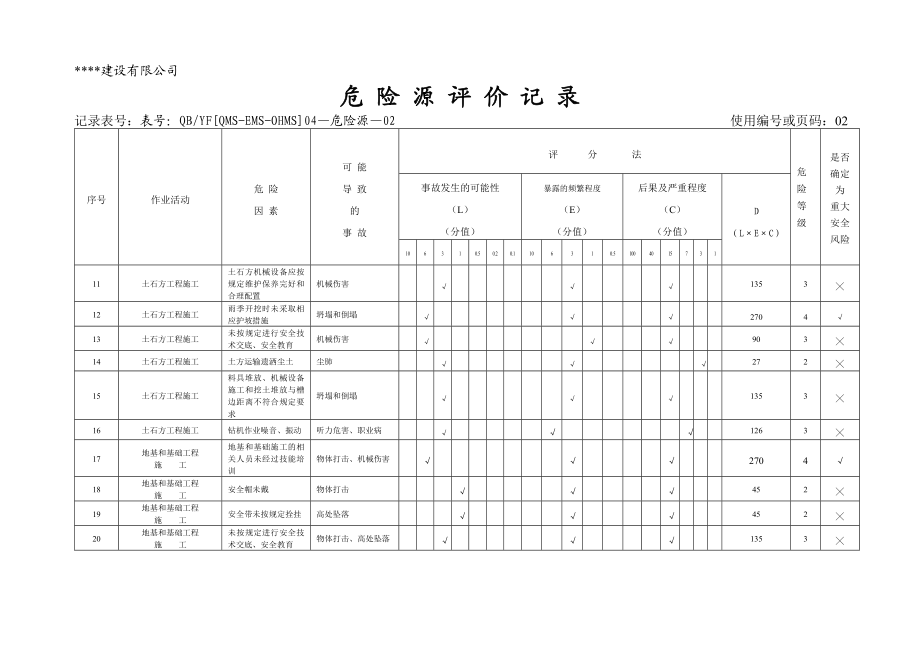 【精品】房屋建筑项目危险源评价记录（全套实例表格） .doc_第3页