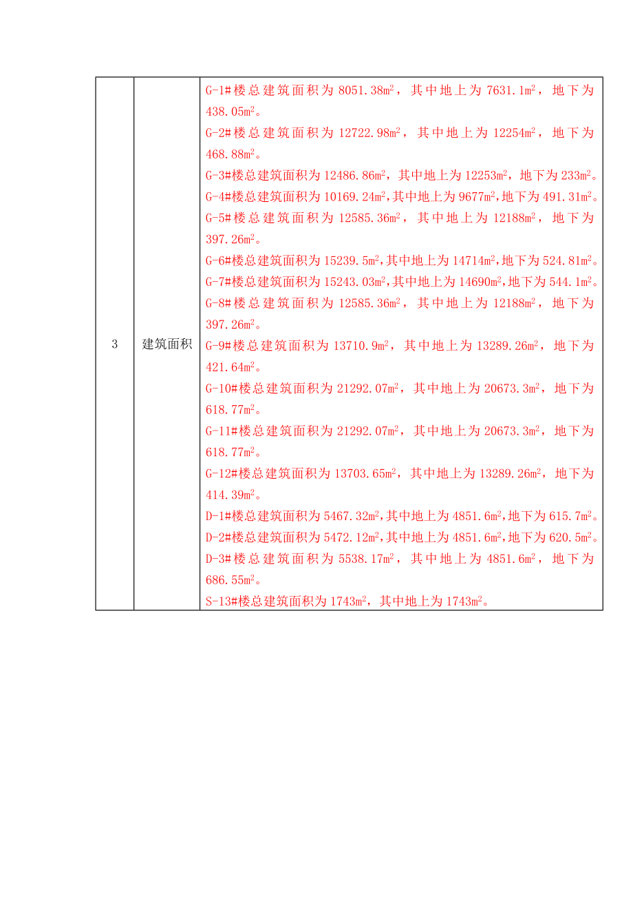 D1#~D3#、S13#楼及地下车库工程模板施工方案.doc_第3页