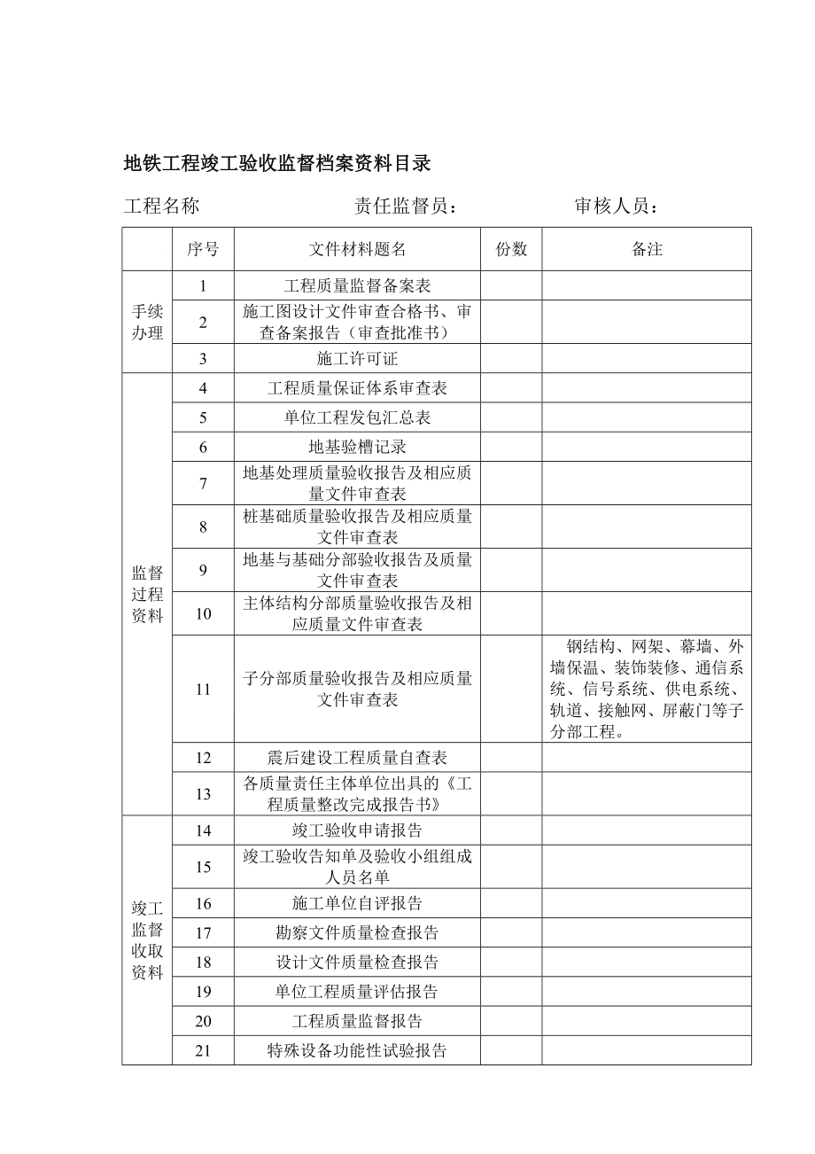 地铁工程竣工验收监督档案资料目录.doc_第1页