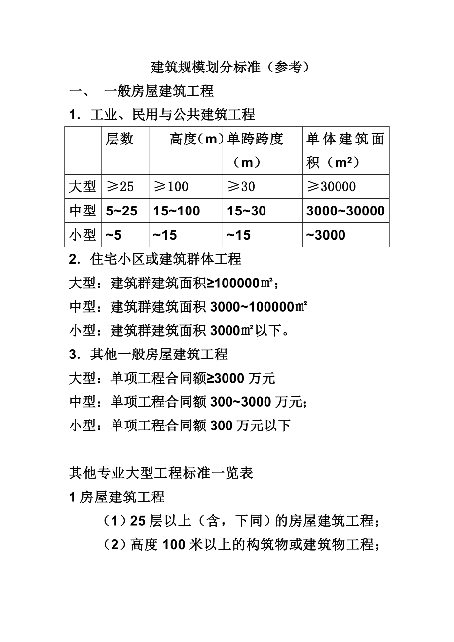 大中小型建筑工程划分.doc_第1页