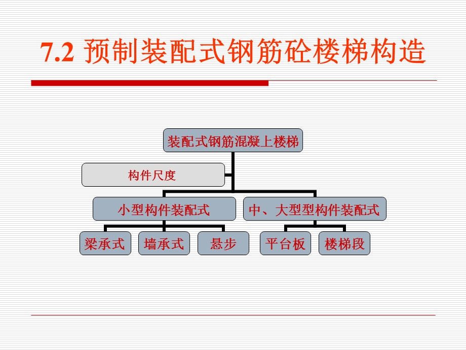 钢筋混凝土楼梯.ppt_第2页