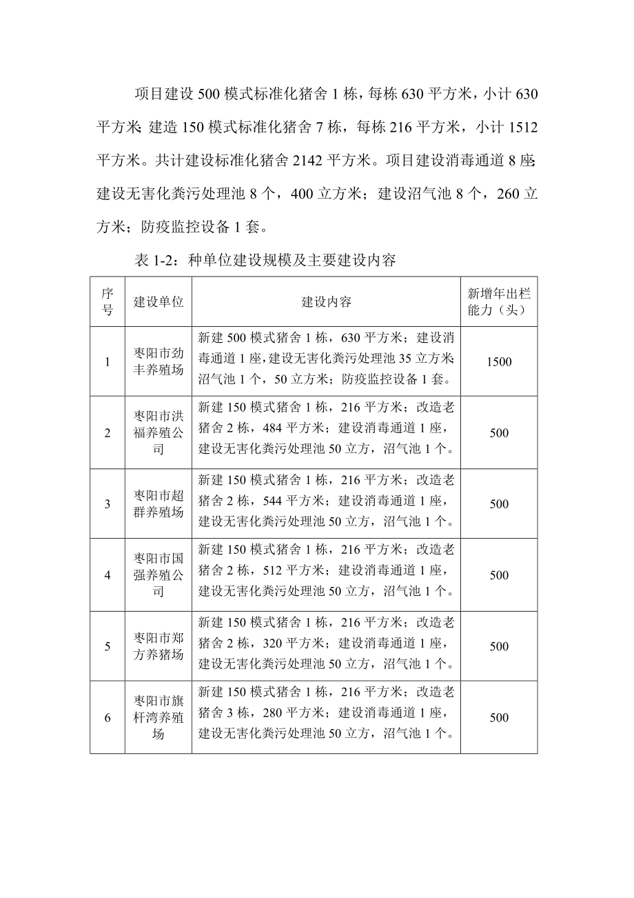 枣阳猪市生猪规模养殖场项目可研报告.doc_第2页