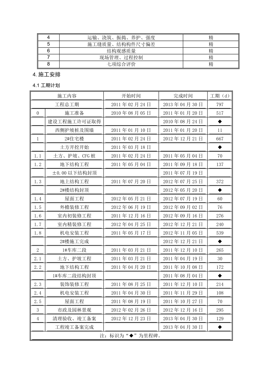 2号楼及车库混凝土工程施工方案.doc_第3页