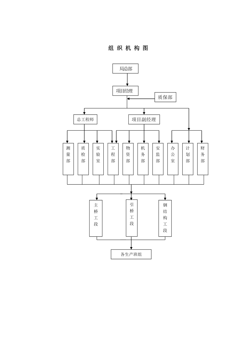 亳阜高速4标施工组织建议书(终稿).doc_第2页