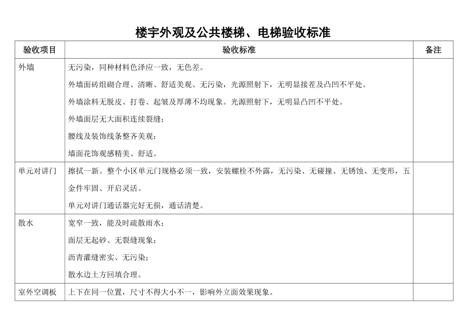 物业公司交接验收标准和验收表格.doc_第2页