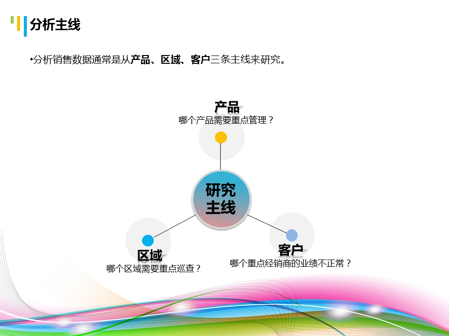 销售数据分析PPT.ppt_第3页