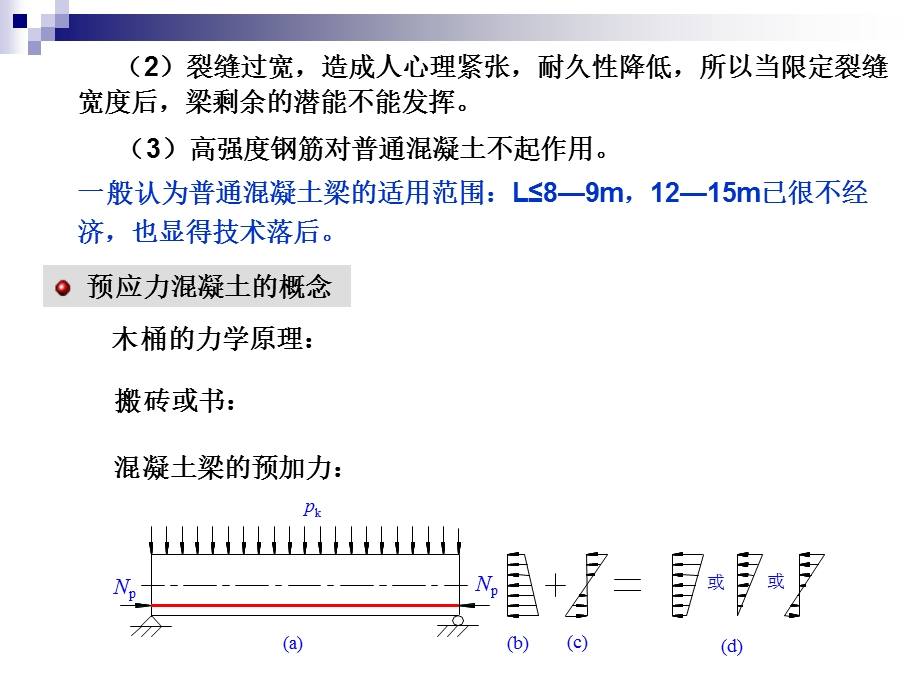 预应力构件计算.ppt_第2页