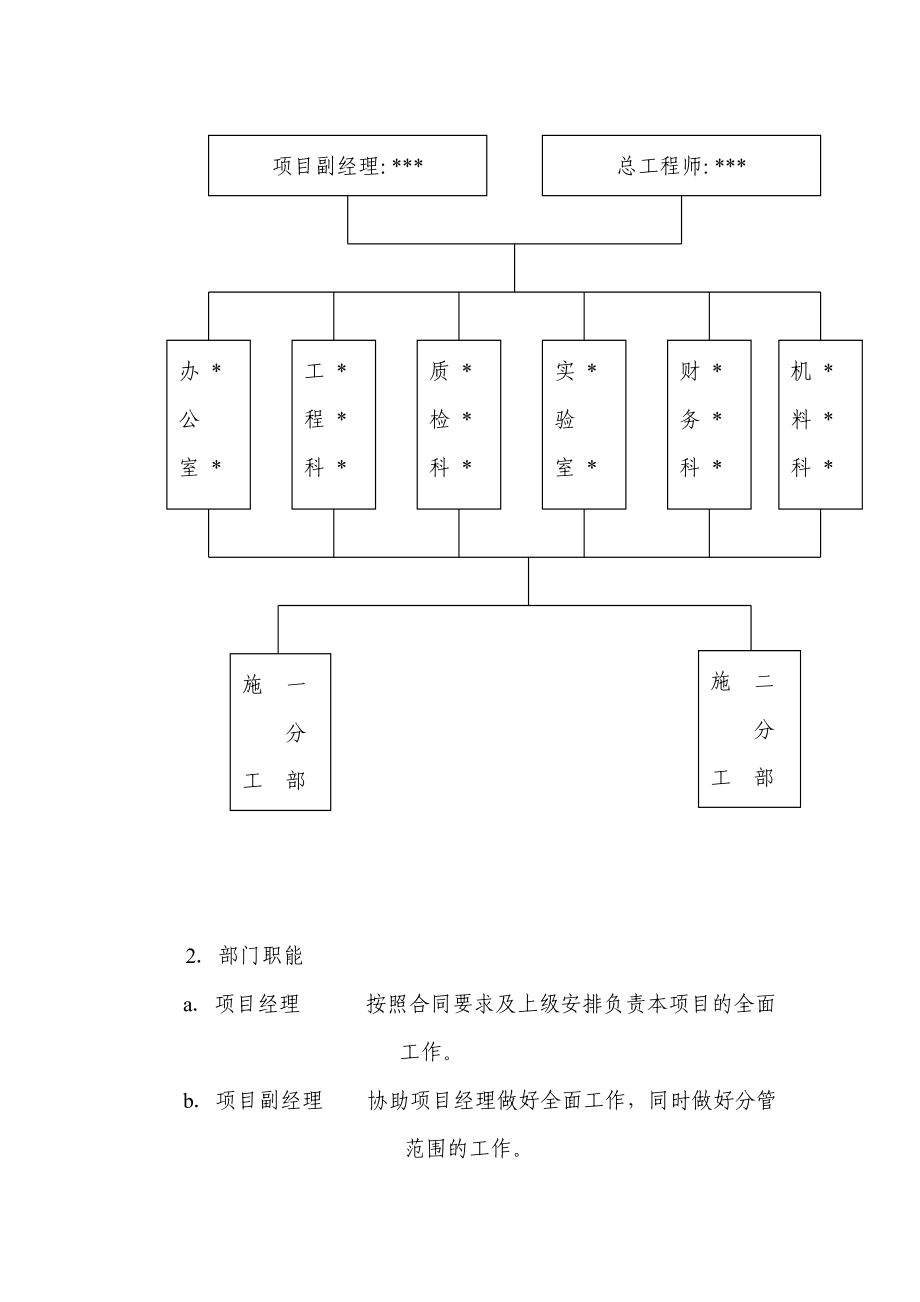 204国道大修工程下基层施工组织设计.doc_第3页