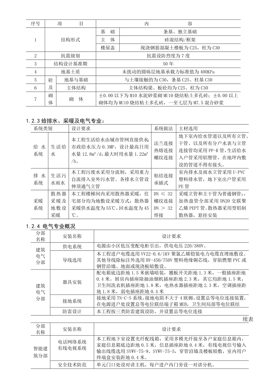 17#小区宿舍楼工程施工组织设计8.6.doc_第2页