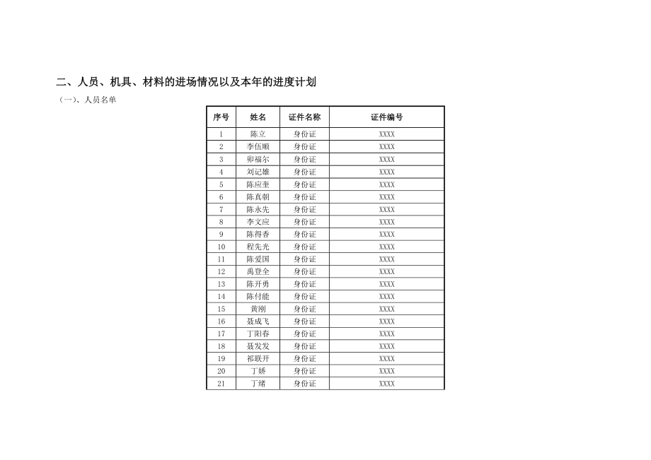 精品资料节后复工安全检查报告.doc_第2页