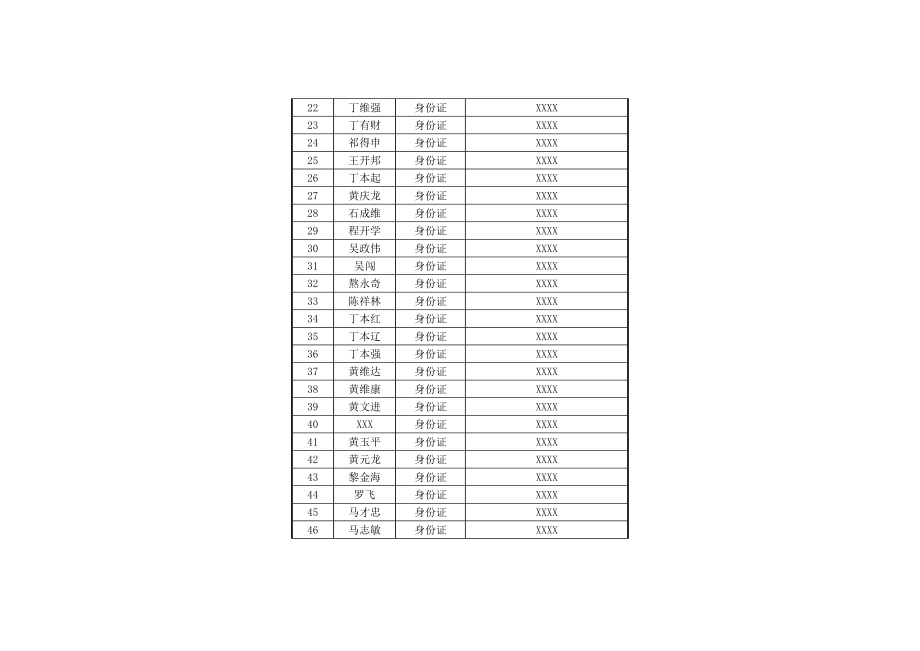 精品资料节后复工安全检查报告.doc_第3页