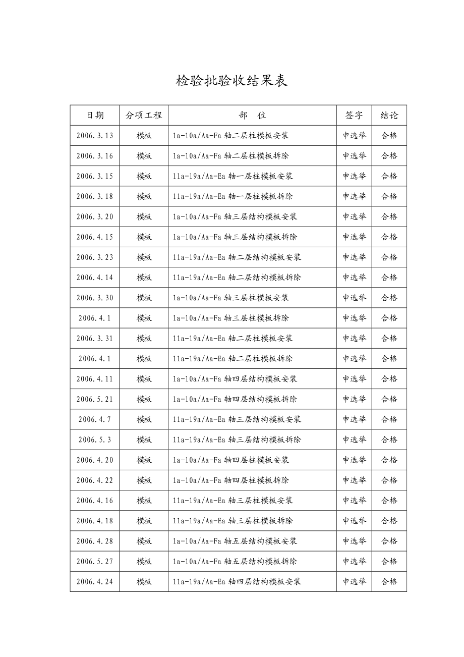 检验批验收结果表.doc_第1页