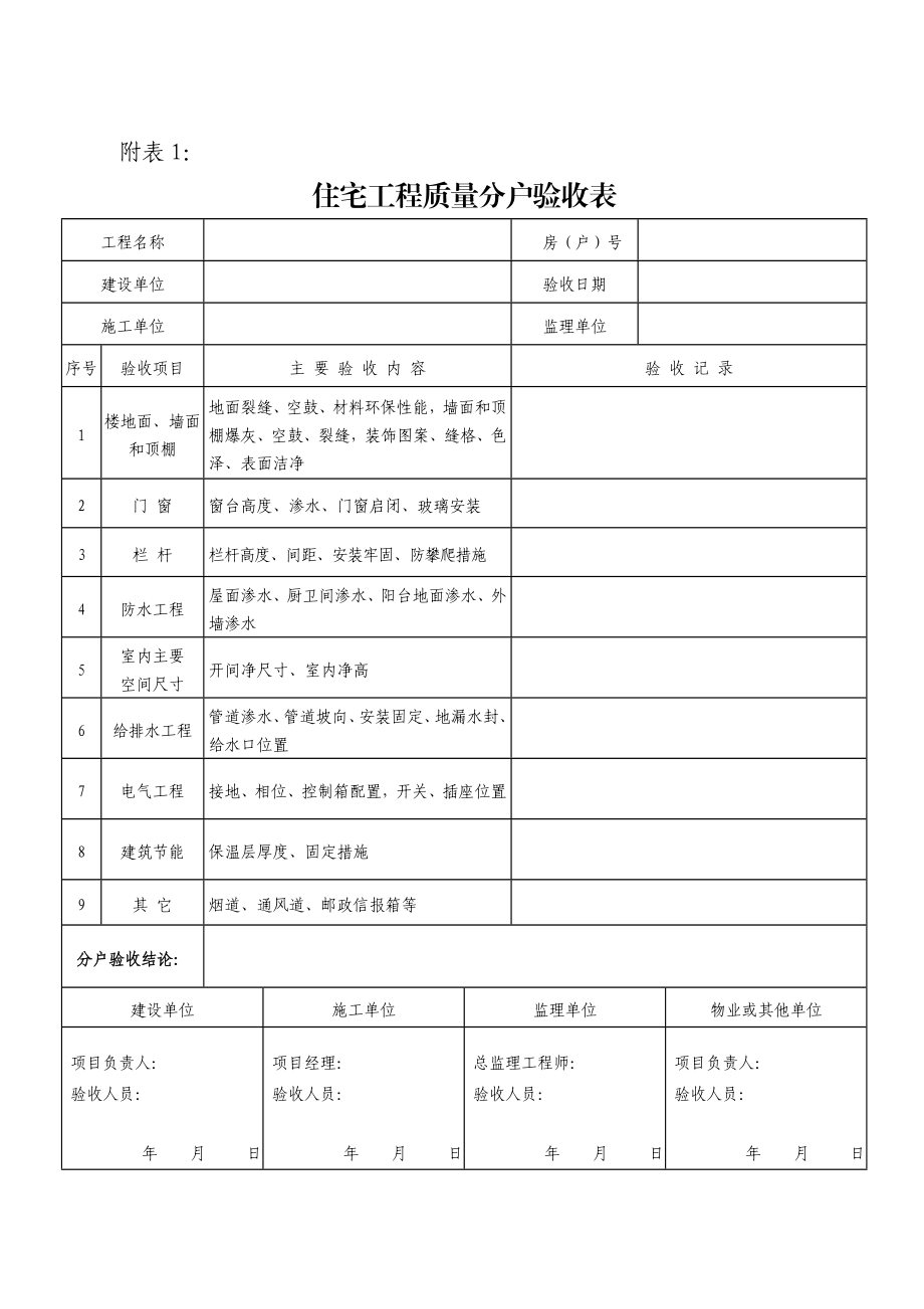 [建筑]安徽省住宅分户验收表.doc_第1页