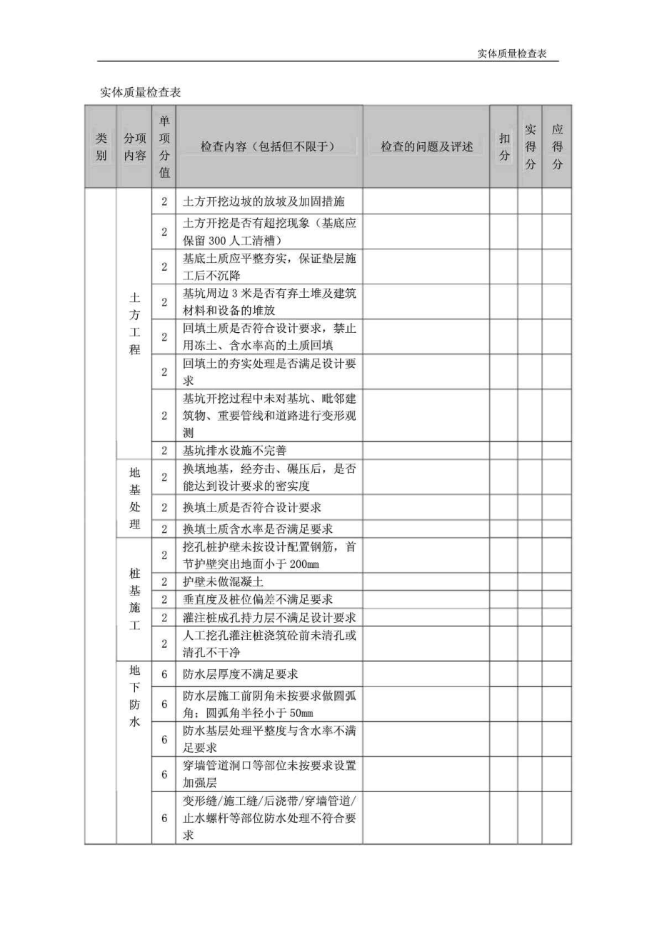 建筑工程实体质量检查表.doc_第1页