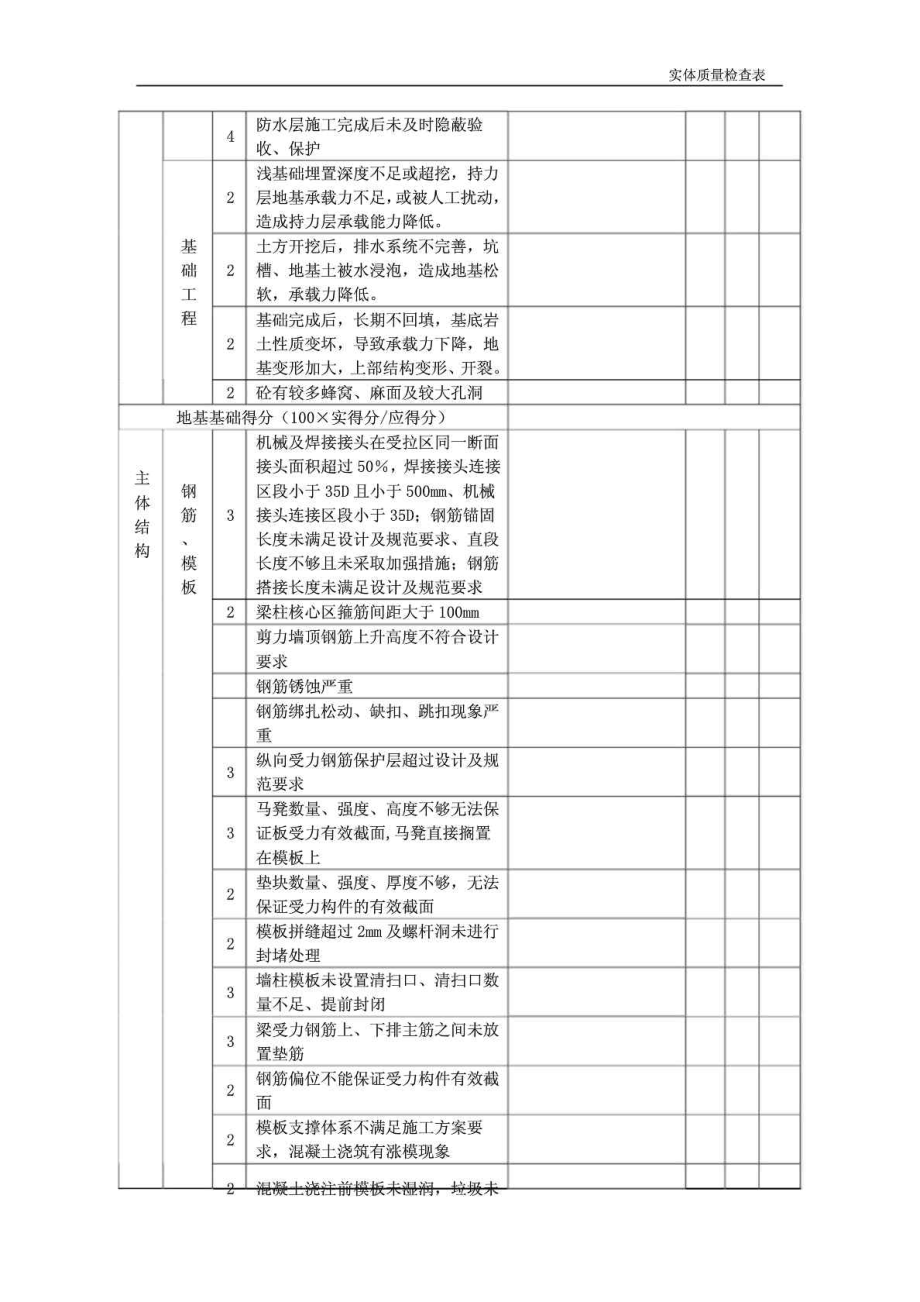 建筑工程实体质量检查表.doc_第2页