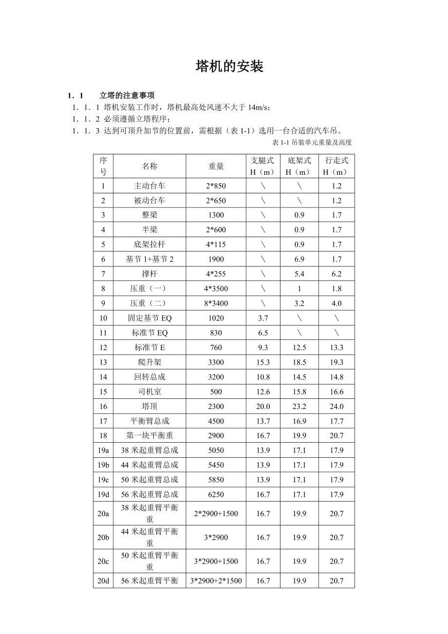 塔机的安装备案资料.doc_第1页