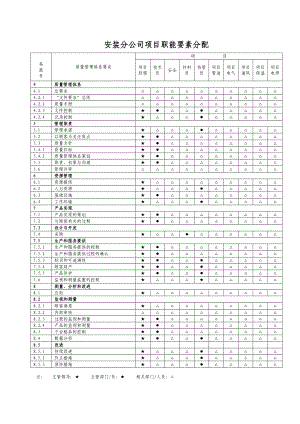 上海市轨道交通十号线十三标机电安装项目施工组织设计.doc