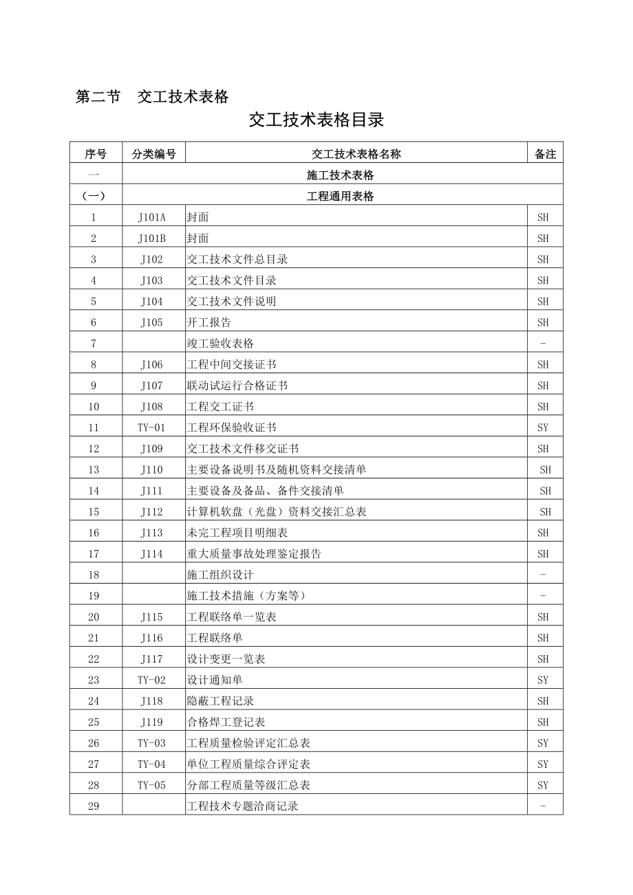 4335093136西北油田分公司油气田地面建设工程交工文件归档整理规定(修订版)(下册).doc_第3页