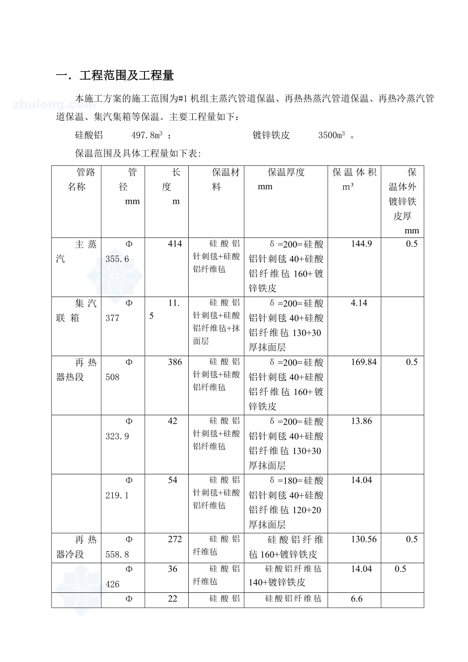 主汽及再热蒸汽管道保温施工方案.doc_第1页