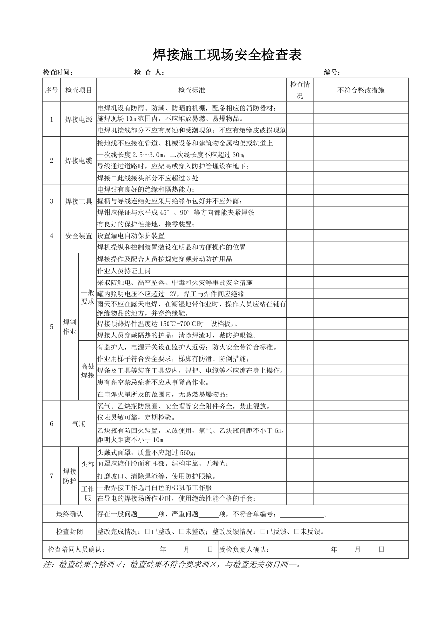 4、施工现场HSE检查表.doc_第2页