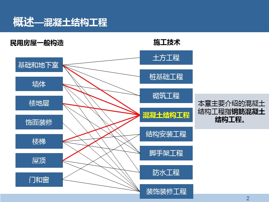 钢筋混凝土模板工程.ppt_第2页