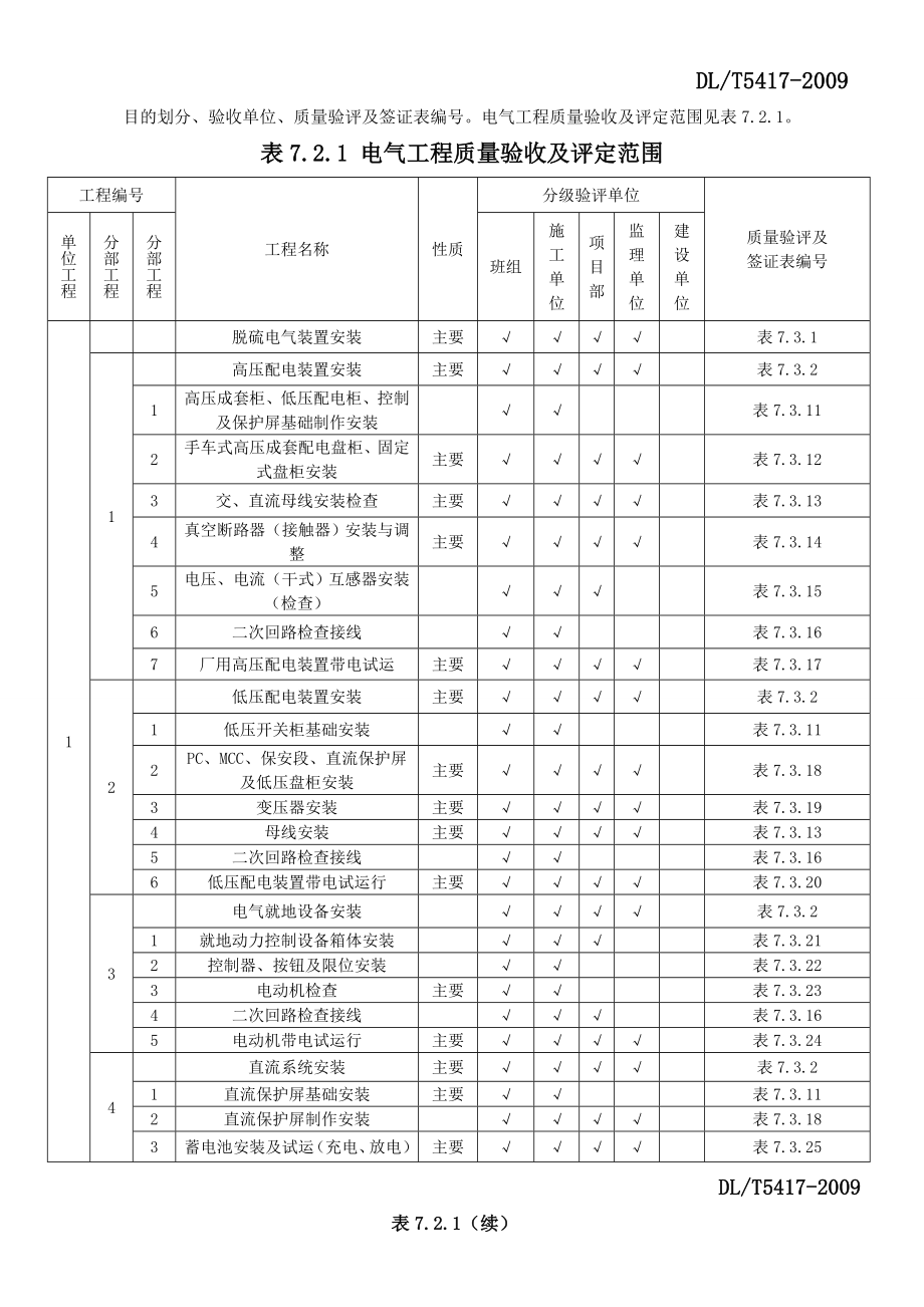 dlt5417火电厂烟气脱硫工程施工质量验收及评定规程(电气).doc_第2页