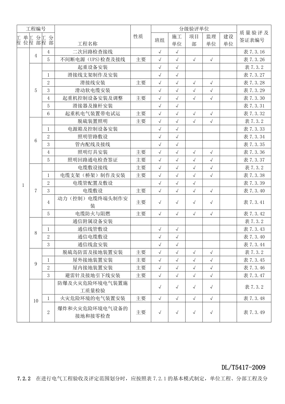 dlt5417火电厂烟气脱硫工程施工质量验收及评定规程(电气).doc_第3页