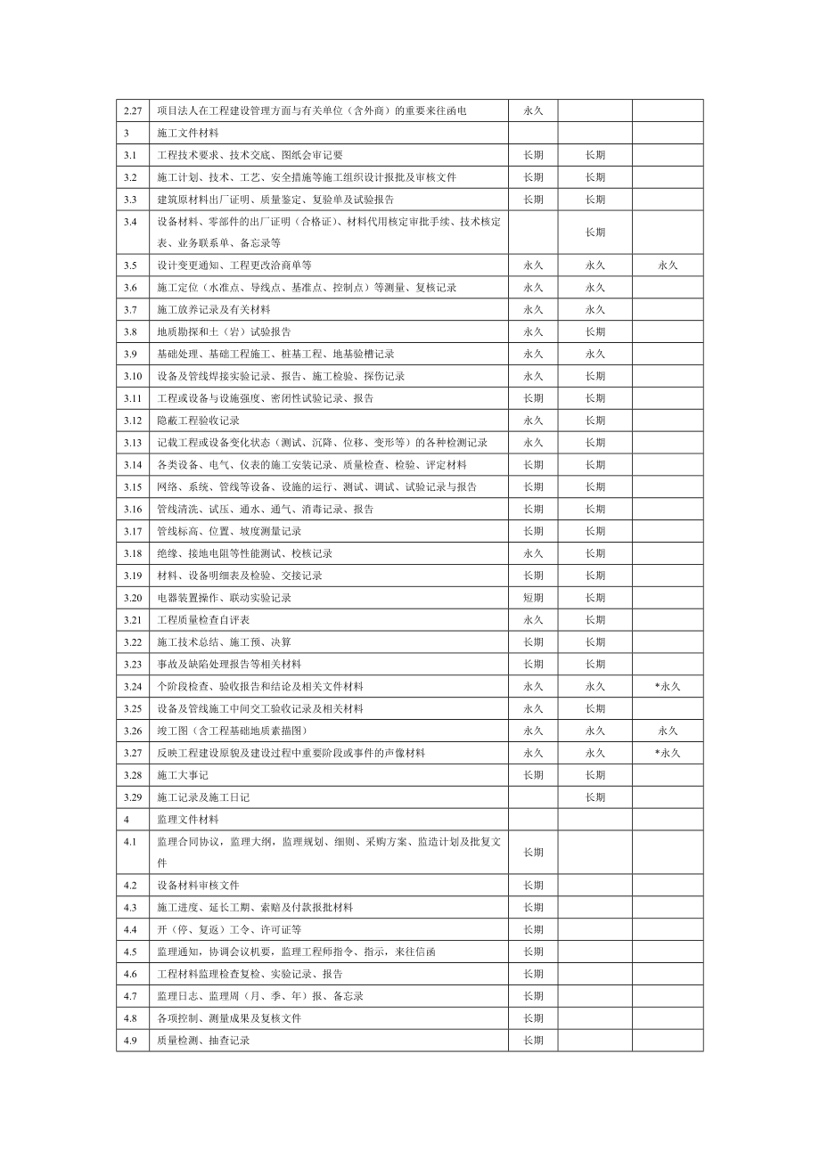 水利工程资料表格.doc_第2页