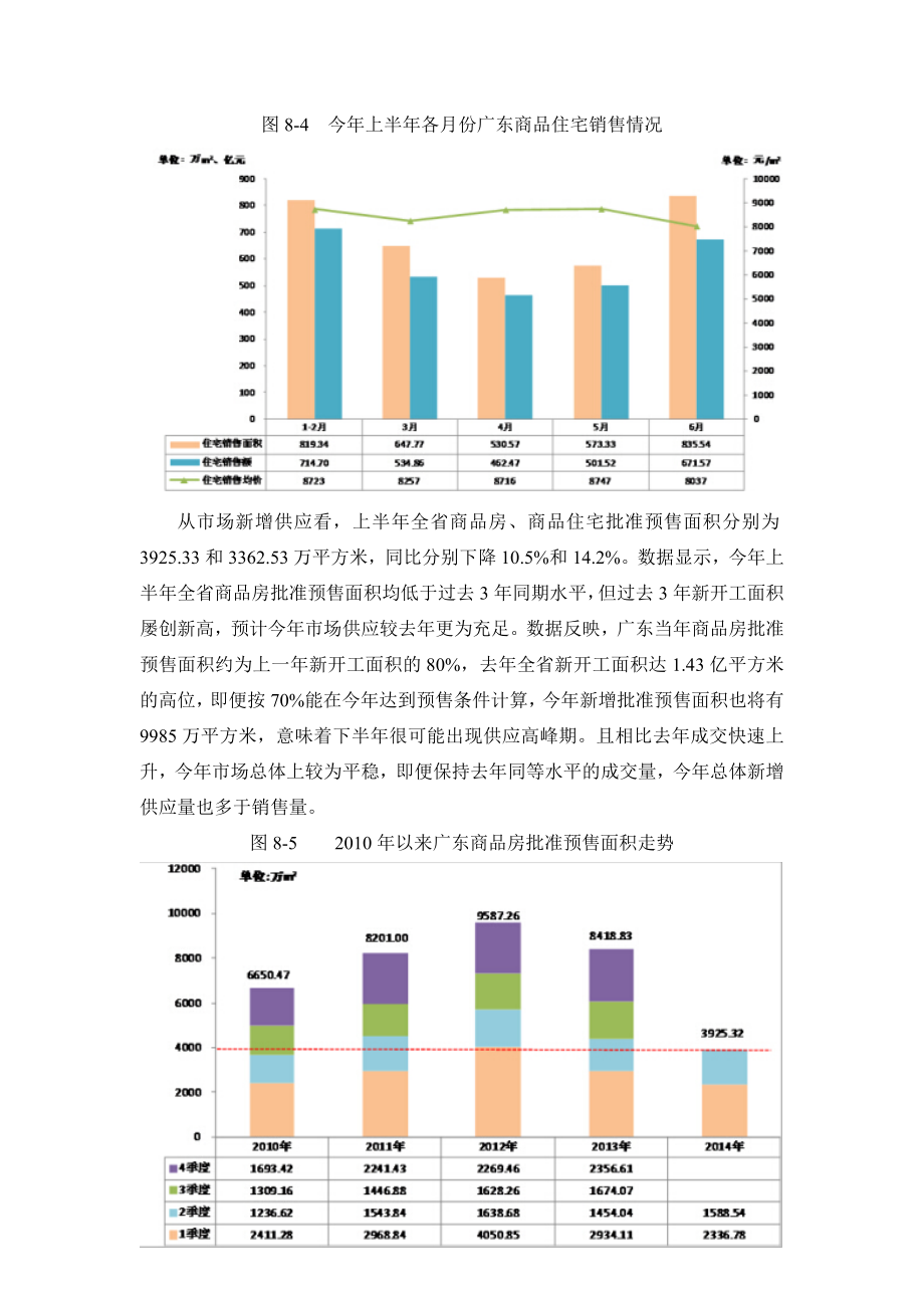 肇庆市房地产行业分析.doc_第3页